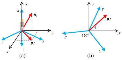 All Fiber Vector Magnetometer Based on Nitrogen-Vacancy Center