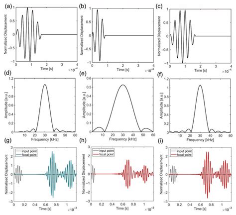 Double-Focusing Gradient-Index Lens with Elastic Bragg Mirror for ...