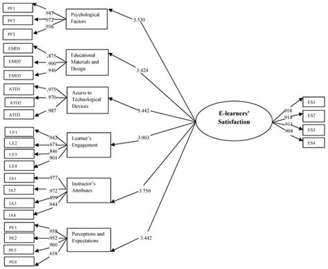 Sustainability | Special Issue : Environmental and Economic ...