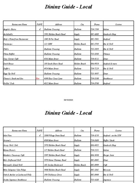 Example of Local Eatery List 的图像结果