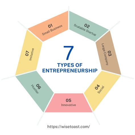 What is Entrepreneurship? A Comprehensive Guide for Beginners