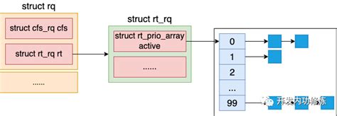 Image result for ResNet Skip Connection Add or Concat