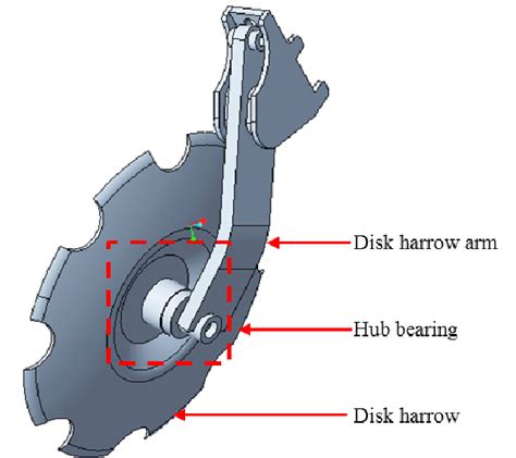 Disk Harrow Tutorial 的图像结果