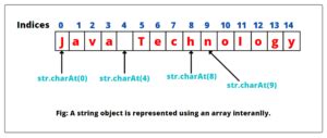 How to Encrypt String in Java Character by Character Then Return as a String 的图像结果
