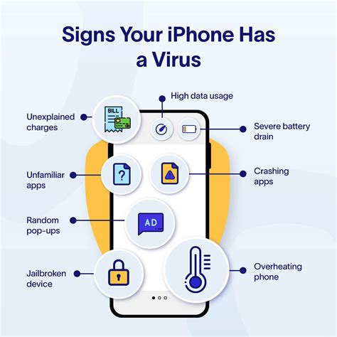 How To Remove A Virus From An iPhone Or iPad | Certo Software