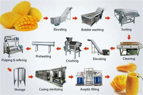 Image result for Arrays Implementation Java