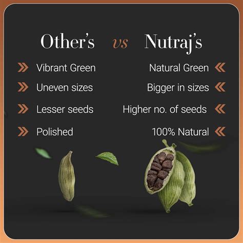 Nutraj Anmol Green Cardamom (Elaichi) 75g (Size - 8mm+)