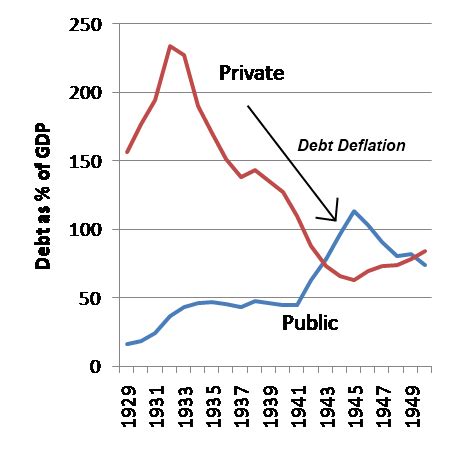 Debt Deflation 的图像结果