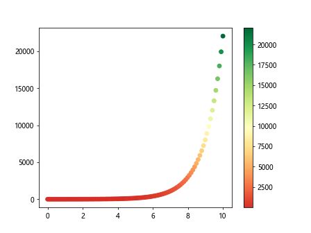 Colormap 的图像结果