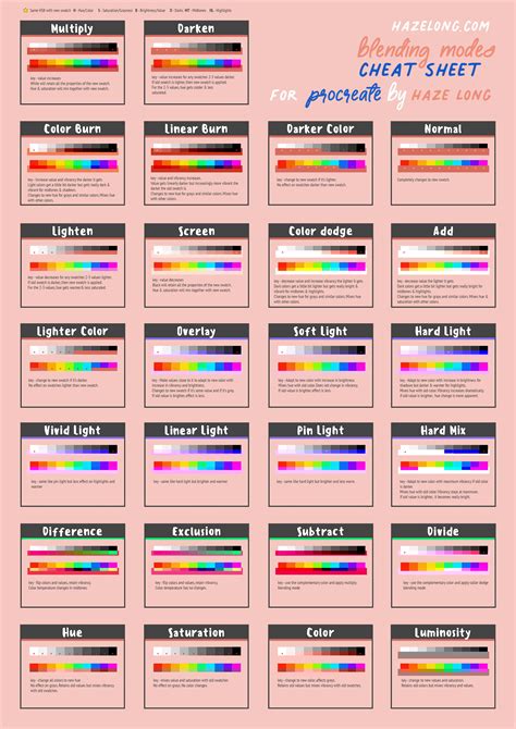 Image result for Procreate User Guide