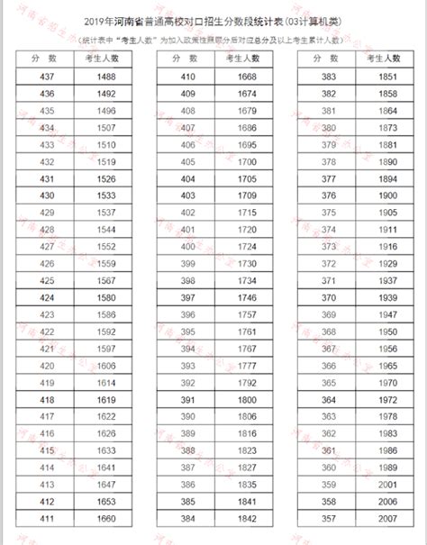 2016-2020年徐州市地区生产总值、产业结构及人均GDP统计_数据