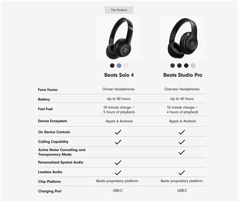 Amazon.com: Beats Solo 4 - Wireless On-Ear Bluetooth Headphones, Up to 50-Hour Battery Life ...