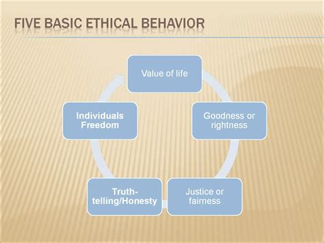 Ethical behaviour | PPT