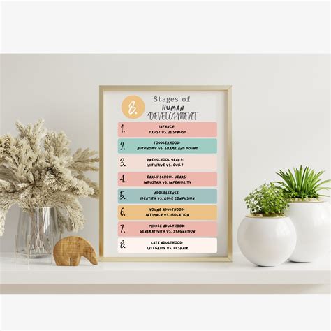 Image result for Psychosocial Development Graphics