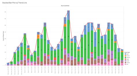 Image result for Text Analytics with Python