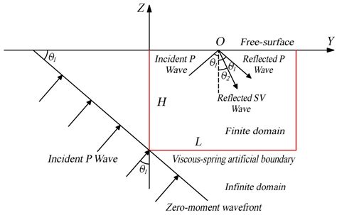Seismic Vulnerability Assessment of the Cliff-Attached Buildings ...