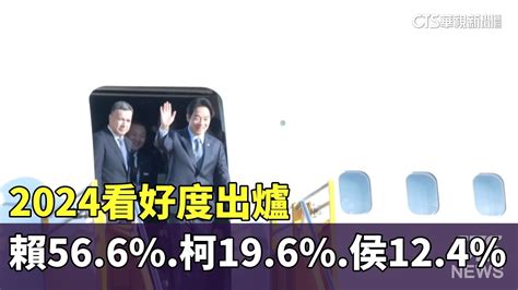 2024看好度出爐 賴56.6%.柯19.6%.侯12.4%｜華視新聞 20230822 - YouTube