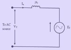 Electrical Engineering SSC JE (Technical) notes for Electrical ...