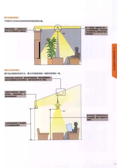 室內設計：《室內照明設計精品教程》｜室內燈光分析 - 每日頭條