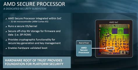 'AMD Platform Secure Boot van EPYC-cpu's is slecht voor markt 2e-hands ...