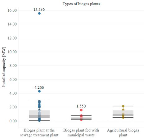 The Role of Biogas Production in Circular Economy Approach from the ...