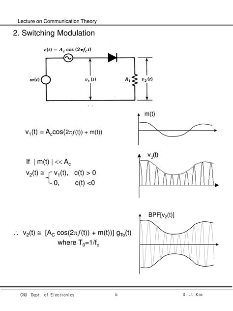 Image result for Continuous Wave Modulation