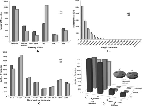 Image result for Transcriptome Assembly