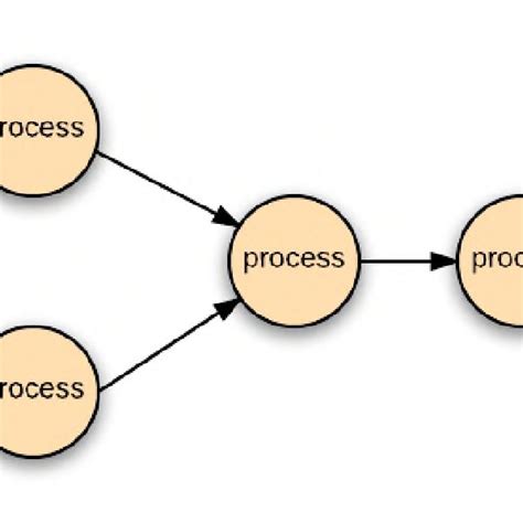 Image result for Stream Processing Architecture