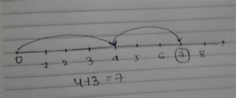 Use number line to find the following 4+3 - Brainly.in