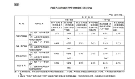 2023年内蒙古物业管理条例最新全文(附收费标准)