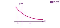Image result for Increasing and Decreasing Function Mancypi
