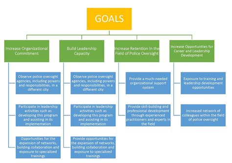 Law Enforcement Peer Support Program 的图像结果