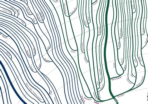 Religion Family Tree 的图像结果