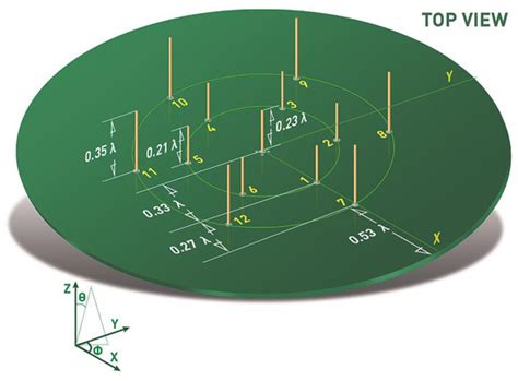 Direction of Arrival Estimation Based on Received Signal Strength Using ...