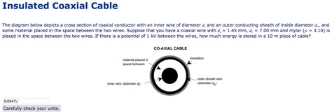 Coaxial Cable Diagram 的图像结果