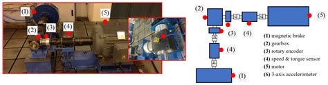 Study on Dynamic Behaviors of Hypoid Gears Under Variable Tidal Current ...
