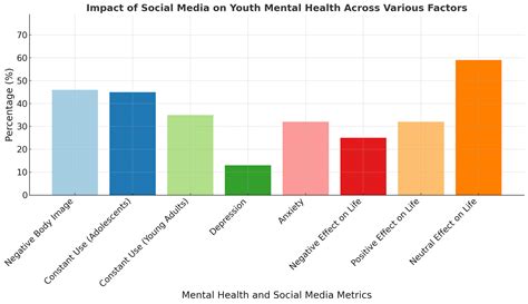 Self-Destructive Behavior: A Psychologist Shares the Secrets to ...