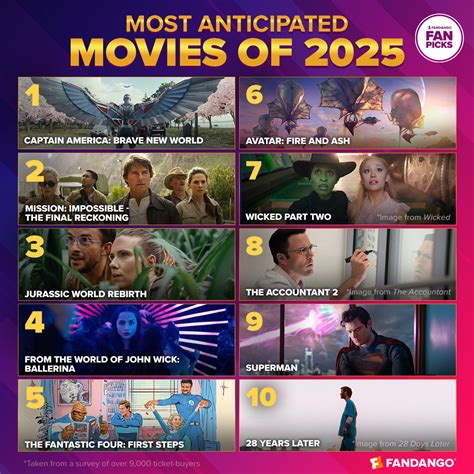 Movies 的图像结果