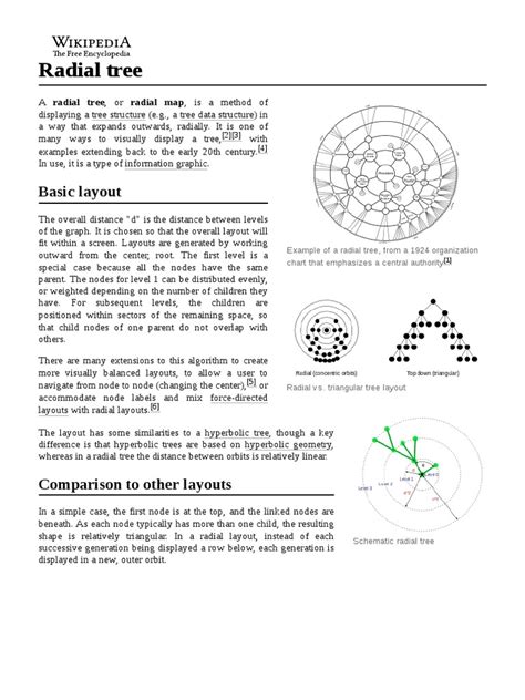 Image result for Radial Tree Graph Visualization Python