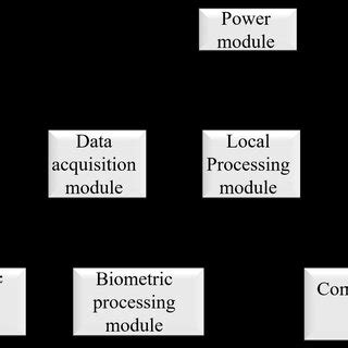 Image result for Peer Navigation Unit