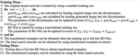 Image result for Algorithm Description Template