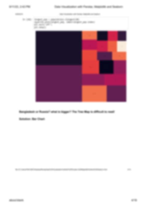 Image result for Pandas Matplotlib