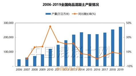 数据观市（393）：过去20年中国GDP增速