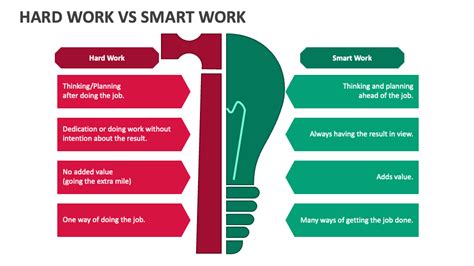 Image result for Smart vs Hard Work