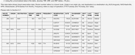 Image result for Example of Unnormalized Data