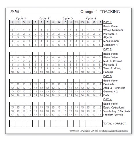 Image result for How to Use Tracking Method for Quick Learning