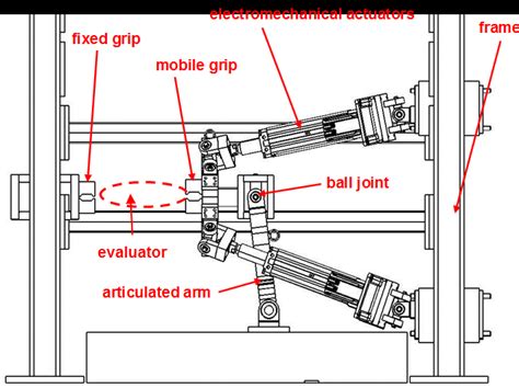 Axial Testing 的图像结果