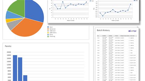Image result for Oracle Database Batch Processing