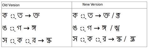 Mukti Open Source Open Type Bangla Bengali font