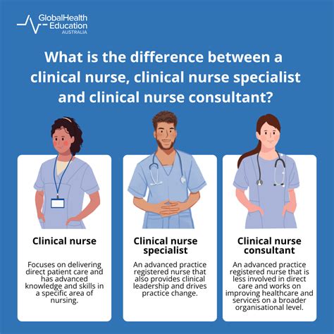 How to become a clinical nurse specialist in Australia | GHE Australia